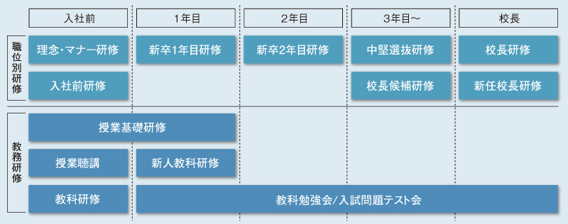 研修内容
